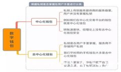 如何找回遗忘密码的比特