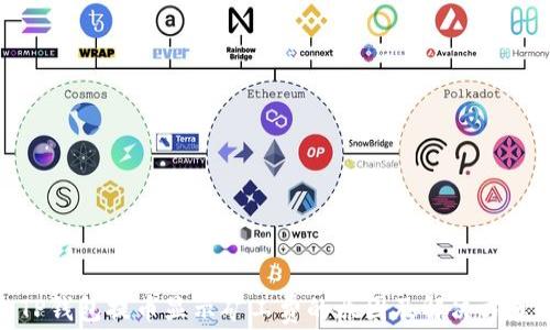 
TP钱包提币显示矿工费的原因及解决方案
