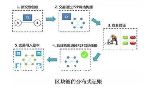 TP钱包的优势：数字资产安全与管理的理想选择