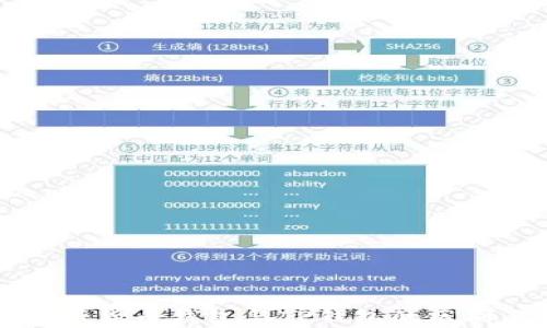 
全面解析货币钱包与TP钱包的区别与应用