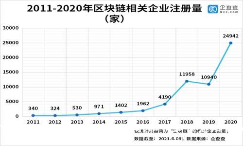   以太坊钱包丢失如何找回：完整指南 / 

 guanjianci 以太坊钱包, 找回以太坊, 加密货币, 区块链技术 /guanjianci 

### 引言

在加密货币的世界里，以太坊以其智能合约功能和强大的区块链技术而闻名。许多人使用以太坊钱包来储存他们的以太币（ETH）和其他基于以太坊的代币。然而，丢失钱包或无法访问钱包的情形是很多人面临的一个严重问题。如果你不慎丢失了你的以太坊钱包，不用过于绝望，本文将为你提供一份完整的指南，帮助你找回你的钱包。

### 以太坊钱包的种类

在讨论如何找回以太坊钱包之前，我们先了解一下以太坊钱包的种类。主要有以下几种：

1. **热钱包**：这种钱包直接连接到互联网，方便用户进行交易。例如，在交易所、移动应用或网页应用中创建的账户。

2. **冷钱包**：这种钱包完全脱离互联网，通常包括硬件钱包和纸钱包。冷钱包更安全，但不方便进行频繁交易。

3. **软件钱包**：软件钱包可安装在电脑或手机上，常见的有显性密钥的钱包，如MetaMask和MyEtherWallet。

4. **硬件钱包**：如Trezor、Ledger等，提供了最安全的存储方式。

了解这些种类有助于你确定你丢失的钱包类型，从而找到合适的找回方法。

### 钱包丢失的常见原因

在开始找回钱包之前，了解钱包丢失的原因可能会对你有所帮助。以下是一些常见的原因：

- **忘记恢复短语或私钥**：许多用户在创建钱包时，会生成一组恢复短语（通常为12到24个单词），若遗忘这些信息，将无法找回钱包。
  
- **设备损坏或丢失**：如果你的钱包存储在手机或电脑上，设备的丢失或损坏会导致钱包无法访问。
  
- **不慎删除应用**：有时，用户可能会不小心删除了应用程序，从而失去了对钱包的访问权限。

- **网络钓鱼或诈骗**：在不安全的网站或应用中输入私钥的行为可能导致钱包被黑客盗取。

### 找回以太坊钱包的步骤

#### 1. 找回您的恢复短语

如果你在创建钱包时记录下了恢复短语，这是找回钱包的最佳途径。

查找备份的恢复短语

首先，检查你是否将恢复短语记录在安全的地方。许多人选择将其写下来并放在保险箱或其他安全位置。如果找到了，打开钱包应用，并选择“导入钱包”或“恢复钱包”选项，输入恢复短语即可找回钱包。

确保短语的准确性

在输入恢复短语时，务必确保准确无误。任何一个单词的错位或拼写错误都会导致恢复失败。使用通过此短语生成的钱包应用来进行恢复，确保兼容性。

#### 2. 如果没有恢复短语怎么办？

找不到恢复短语的情况令人沮丧，但仍有一些方法可以尝试。

检查电子邮件或云存储

有些人会选择将恢复短语拍照或保存在云存储服务中，像Dropbox或Google Drive。检查这些服务，看看是否存在相关备份。

回忆、查找或联系技术支持

如果你使用的软件钱包或硬件钱包，可以尝试联系他们的技术支持。许多钱包提供的服务中会有用户帮助教程，帮助你找回钱包信息。

#### 3. 使用注释和提示

有时，用户会在创建钱包时设置提示或注释，这些信息能够帮助你记起恢复短语或私钥。

检查可能的提示信息

如果在创建钱包时提供了任何提示信息，请回忆这些内容，它们可能会帮助你找回你的恢复短语或私钥。

与朋友或家人讨论

与朋友或家人讨论，特别是那些对加密货币和区块链技术有些了解的人，可能会提供新的视角，帮助你想起丢失的信息。

#### 4. 了解冷钱包的找回方式

如果你的以太坊储存在冷钱包（例如硬件钱包或纸钱包）中，找回的步骤也有所不同。

使用硬件钱包恢复

若使用硬件钱包，确保设备正常、可用，并遵循其欢迎界面上的指示进行恢复。如果硬件钱包损坏，某些硬件设备可能支持更换并恢复钱包。

纸钱包的恢复

纸钱包上通常记录着公钥和私钥，如果仍然保存着这个纸钱包，可以通过输入私钥在适合的以太坊钱包中导入来找回你的资产。

#### 5. 始终保持安全性

在未来保护自己的钱包是非常重要的。确保采取适当的安全预防措施：

- 使用强密码并定期更换。
- 将私钥和恢复短语妥善保管，不与任何人分享。
- 使用冷钱包存储大额资金，避免长时间将其存放在热钱包中。

### 可能相关问题的解答

让我们探讨一些与以太坊钱包丢失及其找回的相关问题。

1. 以太坊钱包找不回来，资金会消失吗？

许多人在丢失以太坊钱包时担心，他们的资金会被永久丢失。实际上只要你的私钥或恢复短语安全地存储在某个地方，资金就不会消失。以太坊的区块链是一种去中心化的技术，网络中的每一笔交易都被记录。如果你能够找回你的私钥或恢复短语，资金仍然是可以被访问的。

若完全找不到相关信息，资金则会停留在区块链上，无法再被访问，这就是为什么妥善保存这些信息非常重要的原因。针对丢失钱包的情况，你可以选择在发生之后要重新定义密码管理方式，保护到自己的资产。

2. 如何防止加密货币钱包被黑客攻击？

保护你的加密货币钱包免受黑客攻击非常重要。以下是一些关键措施：

ul
  li使用双重认证（2FA），增加账户的安全性。/li
  li尽量使用硬件钱包，避免长期存放资产在网上的热钱包。/li
  li定期更新你的钱包软件和设备，以确保使用最新的安全特性。/li
  li不要在不安全的网站输入你的密码或私钥。/li
  li使用复杂的密码，避免使用常见的密码组合。/li
/ul

实施这些措施将显著降低你的钱包被黑客攻击的风险。

3. 以太坊钱包丢失，是否还能找回其他代币？

如果你的以太坊钱包丢失，遗失的代币也会随之丢失。关键在于如何找回你的私钥或恢复短语。如果在你的以太坊钱包中还保存有其他代币，例如Uniswap的代币或ERC20代币，这些代币也需通过相同的方法进行恢复。

丢失钱包的本质并不关乎代币，而是丢失对这些代币的访问权限。只要恢复短语或私钥能够恢复，你就能找回所有与该地址相关的代币。

4. 有哪些专业工具可以帮助找回丢失的以太坊钱包？

当涉及到找回丢失的以太坊钱包时，虽然没有100%有效的工具，但市场上有一些专业的软件和服务，帮助人们从不同的侧面恢复钱包。

ul
  li**私钥恢复工具**：一些开发者提供私钥恢复服务，但需谨慎使用，因为这些服务可能存在风险，尤其是在不安全的环境下。/li
  li**钱包恢复软件**：某些钱包应用支持导入功能，用户可以尝试将他们的恢复短语导入到其他兼容的软件钱包中，帮助找回丢失的资产。/li
  li**区块链浏览器**：使用工具如Etherscan，你可以跟踪你的以太坊地址中所有的交易历史，以此确认你在区块链上的资产。/li
/ul

然而，使用这些工具时请务必谨慎，确保它们来自可信的来源。

### 结论

丢失以太坊钱包是许多用户都可能经历的一个现实问题，但通过了解如何找回钱包和采取适当的防护措施，可以大大降低未来发生此类事件的可能性。确保妥善管理密码、私钥和恢复短语，以保护自己的资产。同时，保持对最新安全技术的关注，加强对安全信息的线索，不断更新知识储备是确保钱包安全的重要手段。