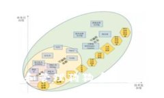 如何安全存储和管理狗狗币钱包文件：全面指南