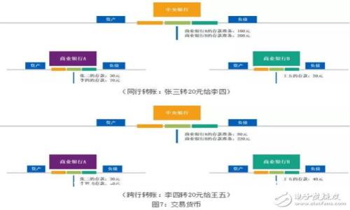 如何在IM Token钱包中安全注册和使用