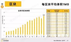如何使用TP钱包安全购买PEPE：全面指南