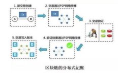 USDT钱包别名的填写指南：
