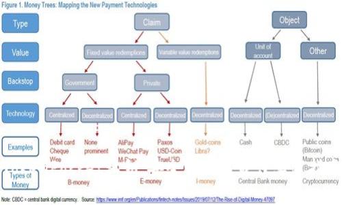 TokenPocket私钥：安全管理与最佳实践指南