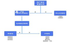 tiaotiTokenPocket钱包密码设置指南：密码长度与安全