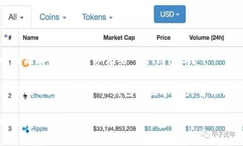 : 狗狗币的储存与管理：你需要一个钱包吗？

关键词: 狗狗币, 加密货币钱包, 数字资产管理, 安全存储

狗狗币的储存与管理：你需要一个钱包吗？
