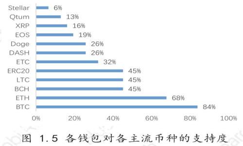 TP钱包与空气币：安全性与投资价值的深入分析