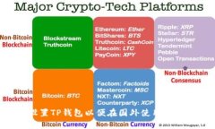 如何设置TP钱包以便在国外使用：完整指南