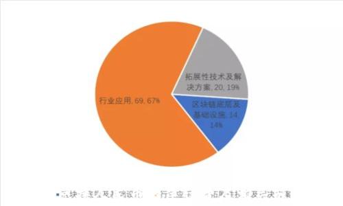 
TP钱包兑换人民币的手续费及相关知识详解