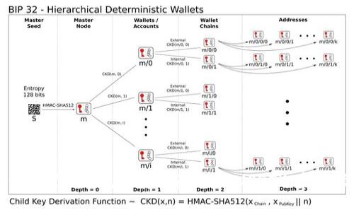 如何设置冷钱包以存储泰达币（USDT）：完整指南
