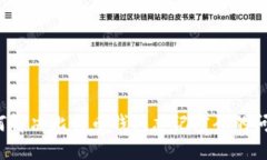 如何解决比特币钱包忘记密码的问题？