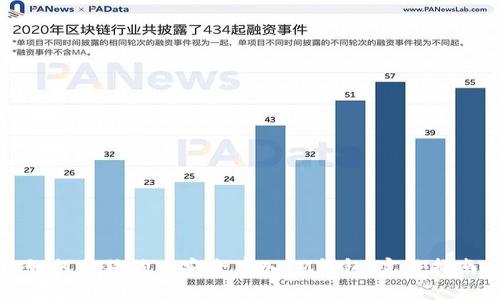 如何将狗狗币安全存入IM钱包：完整指南