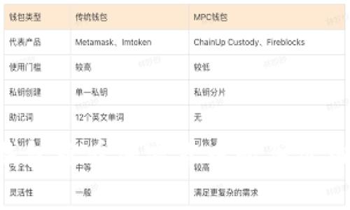 如何通过TP钱包查看加密货币购买价格：全方位指南