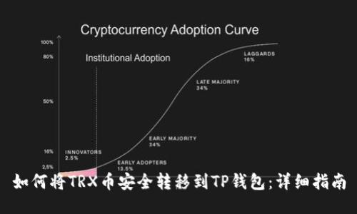 如何将TRX币安全转移到TP钱包：详细指南