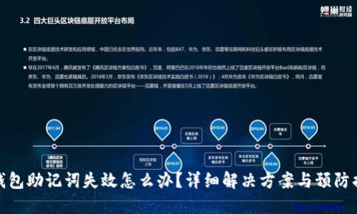 TP钱包助记词失效怎么办？详细解决方案与预防措施