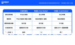 如何安全有效地更新TP钱包中的系统数据