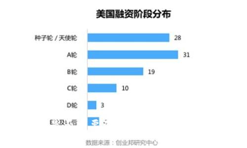 TP钱包闪兑是否需要矿工费？全面解析与常见问题