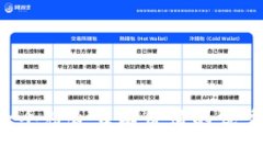 思考一个符合且有价值的优秀，放进