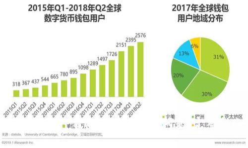 如何解决TP钱包中的感叹号问题：完整指南