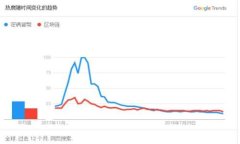 比特币钱包密钥12单词：安全管理与最佳实践/比