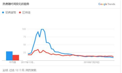 比特币钱包密钥12单词：安全管理与最佳实践/

比特币, 钱包, 密钥, 12单词/guanjianci

随着比特币和其他加密货币的普及，越来越多的人开始关注如何安全地存储和管理他们的数字资产。在这个过程中，钱包密钥尤为重要，特别是由12个单词组成的助记词（mnemonic phrase），它们通常用于恢复钱包。本文将深入探讨比特币钱包密钥12单词的重要性、安全管理策略以及最佳实践，同时回答与其相关的一些常见问题。

什么是比特币钱包密钥12单词？
比特币钱包密钥12单词是表示一个加密货币钱包私钥的一种助记词格式。这些单词是从一个预定义的词库中随机选择的每个单词，都有其独特的含义。当你创建一个新的比特币钱包时，钱包软件会生成这12个单词，用户需要将其安全地记录下来并妥善保存。

这些单词的主要功能是帮助用户恢复他们的钱包。在用户丢失设备、忘记密码或因其他原因无法访问他们的钱包时，他们可以使用这12个单词恢复对钱包的访问。使用助记词的好处在于，它比传统的私钥更易于记忆和记录。

如何安全管理12单词助记词？
安全管理12单词助记词至关重要，以下是一些最佳实践： 

strong1. 纸上记录/strong
将助记词写在纸上是最基本的做法。选择一个安全的地方存放，比如保险箱或其他安全的存储设施。切勿在联网设备上保存助记词，以避免遭受黑客攻击。

strong2. 使用金属存储/strong
为避免纸张因火灾或水灾而损坏，很多人选择将助记词刻在金属板上。金属更耐用，可以在各种极端条件下保持完整。

strong3. 双重备份/strong
最好将助记词备份到两个或多个不同的位置，以防止单一位置的损失。举个例子，你可以将一个副本放在家中，另一个副本存放在银行保险箱中。

strong4. 不要分享/strong
12单词助记词是你数字资产的“钥匙”，绝对不应与任何人分享。无论是家人、朋友还是网络陌生人，分享助记词都可能导致资产被盗的风险。

投资者常见的误区
许多比特币投资者在管理钱包密钥时常犯一些错误，了解这些误区有助于保护你的资产：

strong1. 以为存在“恢复钱包”功能/strong
有些用户以为只要通过某个功能可以恢复其钱包，不必担心助记词的保存。事实上，如果你丢失助记词，恢复钱包几乎是不可能的。

strong2. 使用不安全的钱包/strong
市场上存在很多不可靠的钱包应用程序，使用它们会增加资产被盗的风险。建议使用开源钱包和已经获得良好评价的知名钱包。

strong3. 不定期备份/strong
用户在创建钱包后不再关注助记词的保存，或者没有定期更新备份，这是极大的保障漏洞。请确保定期检查并更新你的备份。

比特币钱包的种类及其对12单词助记词的支持
比特币钱包分为几种类型，包括热钱包和冷钱包，每种钱包对助记词的支持有所不同：

strong1. 热钱包/strong
热钱包是指在线钱包，通常用于频繁交易。它们支持12单词助记词，但需特别注意安全性，如启用双重身份验证。

strong2. 冷钱包/strong
冷钱包是指离线钱包，适合长期存储。大多数冷钱包都会提供12单词助记词用于恢复，因其安全性相对较高。

strong3. 硬件钱包/strong
硬件钱包是专门设计来保护用户密钥的物理设备，通常也使用助记词进行恢复，是当前最安全的存储解决方案。

影响比特币价位的因素
比特币的价格波动受多种因素影响，了解这些因素能帮助投资者更好地管理资金： 

strong1. 市场需求与供应/strong
比特币的供应量是有限的，只有2100万枚，这使得需求的波动对价格影响显著。当越来越多的人开始购买比特币时，价格就会上涨。

strong2. 法规政策/strong
各国对比特币的政策不同，相关法律的出台会对市场情绪产生直接影响。比如，某国批准比特币为法定货币时，常常会引发价格上涨。

strong3. 交易所的安全性/strong
交易所的安全漏洞可能导致交易所倒闭或大规模失窃，这都会影响市场价格。大型交易所出现问题时，投资者往往急于出售，造成市场恐慌。

总结
比特币钱包密钥12单词的安全管理至关重要，正确的方法不仅能够保护用户的数字资产，更能提高对加密货币的理解和信心。通过遵循上述最佳实践，用户可以有效减少潜在风险，提高他们投资的安全性。

如果您有更多问题，可以了解以下方面：

可能相关问题解答

1. 什么是比特币助记词的生成过程？
比特币助记词的生成通常涉及一个称为“熵”的随机性元素，结合SHA-256哈希算法和PBKDF2密钥派生函数。这个过程确保了助记词的安全性和随机性。

2. 失去12单词助记词后该怎么办？
如果失去了12单词，用户将无法恢复钱包，那表示所有存储在该钱包中的比特币都将永久丢失，如何保护助记词至关重要。

3. 助记词和私钥的区别？
助记词是用来恢复私钥的一种方便形式，便于用户记忆，而私钥是控制比特币的唯一凭证。用户应安全管理这两者。

4. 为什么使用冷钱包而非热钱包？
冷钱包因离线存储而更为安全，适合长期投资，而热钱包则适合频繁交易，然而其安全性相对较低，用户需谨慎选择。

总之，增强对比特币钱包密钥12单词的理解与安全管理的认知，是每位用户在数字资产投资中不可或缺的重要步骤。