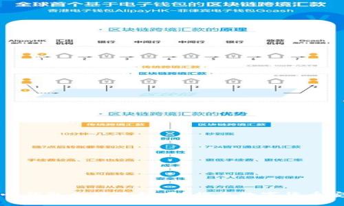 比特币核心钱包会被冻结吗？揭示数字货币安全的真相