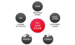 以太坊钱包备份过后如何轻松恢复？