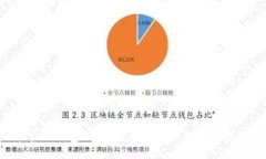 比特币官方钱包被盗？了解如何保护你的数字资