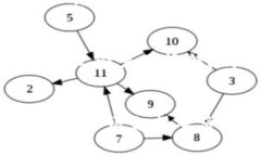   为什么你需要一个USDT钱