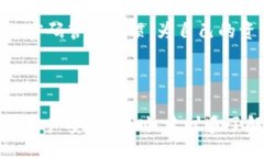 bianqu/bianquTP钱包, 忘记密码