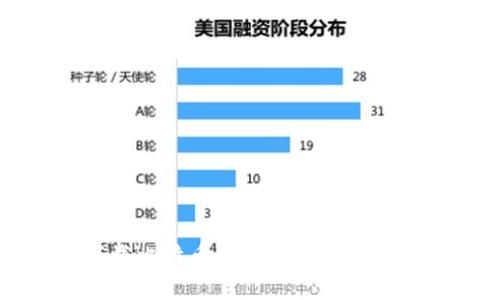 如何轻松下载比特币钱包？官方网站步骤全解析！