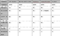   如何将TP钱包中的OKT转到