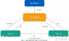 如何解决imToken钱包中USD