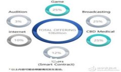 TP钱包过期了？别担心，这