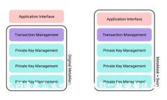 TP钱包闪退是怎么回事？让