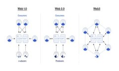 以太坊钱包分类详解：从热钱包到冷钱包的全面