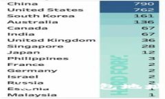 如何解决“货币转t p钱包地址无效”的问题？