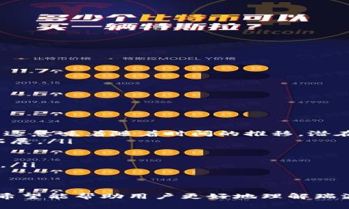   激活瑞波币钱包需要多少费用？详解激活步骤与注意事项 / 

 guanjianci 瑞波币钱包, 激活费用, 如何激活瑞波币钱包, 瑞波币使用指南 /guanjianci 

一、什么是瑞波币（XRP）？

瑞波币（XRP）是一种数字货币，其主要目标是解决跨境支付中的效率和成本问题。瑞波网络是由Ripple Labs开发的，旨在为金融机构和银行提供快速、廉价的跨境支付解决方案。瑞波币在这个网络中作为桥梁货币，帮助不同货币之间的转账和兑换。与比特币等其他加密货币不同，瑞波币的交易速度极快，通常在几秒钟内完成，而且交易费用极低。


二、瑞波币钱包的功能与类型

瑞波币钱包用于存储和管理用户的XRP币资产。它的基本功能包括接收、发送和查看瑞波币的余额。根据不同的用户需求，瑞波币钱包分为以下几类：

ul
listrong线上钱包：/strong这些钱包通常由第三方服务提供商托管，用户可以通过网站或移动应用随时访问。方便但安全性相对较低。/li
listrong桌面钱包：/strong这些钱包需要下载软件并安装在用户的计算机中，提供较高的安全性，但使用场景相对有限。/li
listrong硬件钱包：/strong这是一种实体设备，能存储用户的私钥。安全性非常高，适合长期投资者，但购买时需要一定的费用。/li
listrong纸钱包：/strong通过把瑞波币的公钥和私钥打印在纸上来保存，只需要妥善保存纸张即可。安全性高，但丢失后无法找回。/li
/ul

三、激活瑞波币钱包所需的费用

激活瑞波币钱包的费用主要由两部分组成：账户激活所需的XRP数量和可能的交易费用。瑞波网络规定，用户在激活钱包之前需要持有一定数量的XRP，通常为20 XRP。这个最低余额要求是为了防止网络遭受垃圾账户的攻击，同时作为一种确保钱包安全的机制。

除此之外，用户在进行首次转账或其他交易时还需支付小额的交易费用，这个费用通常在0.00001 XRP左右，几乎可以忽略不计。在选择使用的交易所或钱包时，还需注意可能存在的其他费用，比如提现费、管理费等。在选择钱包或平台时，用户应仔细阅读相关条款，并确保自己了解所有可能的费用情况。


四、如何激活瑞波币钱包

激活瑞波币钱包的步骤相对简单，但需要注意一些关键点。下面是常见的激活步骤：

ol
listrong选择合适的钱包：/strong根据你的需求选择合适的瑞波币钱包，常用的如Toast Wallet、Ledger Nano S（硬件钱包）、Exodus等。/li
listrong下载或注册：/strong如果使用桌面钱包，下载并安装；如果使用线上钱包，进入官方网站并注册账户。/li
listrong创建钱包：/strong按照指示创建新钱包，设定密码并备份助记词或私钥。/li
listrong充值XRP：/strong使用交易所或其他方式购买至少20 XRP，并将其发送到你的瑞波钱包地址。/li
listrong激活账户：/strong充值后，钱包将自动激活。此后即可正常使用你的瑞波币钱包进行交易。/li
/ol

五、激活瑞波币钱包的常见问题

在激活瑞波币钱包的过程中，用户常常会遇到一些疑问。以下是一些常见的问题，以及详细解答：


1. 为什么瑞波币钱包需要最低20 XRP的余额？

瑞波网络要求用户在激活钱包前必须持有至少20 XRP的原因，主要是为了维护网络的稳定性和安全性。该政策旨在防止无用或垃圾账户涌入网络，这样的账户虽然不会进行有效交易，仍旧会占用网络资源。通过设置最低余额要求，瑞波网络能有效限制并减少无用账户的数量，从而保持网络健康运行。

此外，这20 XRP也是用户在瑞波网络上进行交易和互动的基本保障，任何用户在正常使用任何一项服务时，都必须保持这一基本的资产。虽然这看似是一种经济负担，但实际上，这是整个瑞波生态系统运行的必要条件，旨在提升用户体验和网络的可持续性。

2. 如何安全地存储我的瑞波币？

存储瑞波币的安全性是每个用户都值得关注的重要问题。为了确保你的资产安全，可以采取以下几种最佳实践：
ul
listrong使用硬件钱包：/strong硬件钱包提供最高级别的安全性，因其私钥不会通过网络生成。这意味着即使你的计算机或移动设备被恶意软件感染，黑客也无法获取你的私钥。/li
listrong定期备份：/strong无论你使用的是哪种钱包，定期备份钱包文件和私钥都是十分重要的。确保将备份存储在安全的地方，例如外部硬盘或安全的云存储服务中。/li
listrong启用双重验证：/strong如果你的钱包或交易所平台支持双重验证（2FA），务必启用。这增加了账户安全层次，即使密码被盗也无法轻易访问你的资产。/li
listrong警惕钓鱼网站：/strong确保在官方渠道下载钱包，并保持对任何可疑活动的警惕。不轻信来自陌生人的电子邮件或网站链接，以免将自己的资产置于风险之中。/li
/ul

3. 如果我的钱包被黑客入侵，该如何处理？

如果用户发现自己的钱包被黑客侵入，首先需要保持冷静，并立即采取紧急措施来保护剩余资金。以下是处理此类情境的步骤：
ol
listrong立即转移资产：/strong如果你仍然能够访问钱包，请立刻将剩余的资产转移到一个新创建的钱包。确保在转移前，确保新钱包是安全的并已经激活。/li
listrong联系服务商：/strong如果您使用的是第三方钱包，及时与他们联系，报告该事件并寻求帮助。尽可能提供详细信息，以便他们可以帮助你。/li
listrong更改密码：/strong对于使用线上服务或交易所的钱包，立即更改你的登录密码，并启用双重验证（如果尚未启用）。/li
listrong监控账户：/strong密切观察其他可能受影响的账户。确保没有更多资金被转移，或有任何未授权的交易发生。/li
listrong教育自己：/strong学习如何保护数字资产，以防止未来可能出现的黑客攻击。了解常见的攻击方式和防范措施是极为重要的。/li
/ol

4. 如何购买瑞波币？

购买瑞波币通常很简单，用户只需在支持XRP交易的交易所上注册账户。以下是购买瑞波币的基本步骤：
ol
listrong选择交易所：/strong选择一个可靠的交易所，例如Binance、Coinbase或Huobi。这些平台提供各种买卖加密货币的服务，并支持瑞波币。/li
listrong注册账户：/strong根据指示注册并验证你的身份。这一过程可能需要提供一些个人信息和身份证明。/li
listrong充值资金：/strong通过银行转账、信用卡或其它支付方式将资金充值到您的交易账户。/li
listrong购买瑞波币：/strong找到XRP交易对，输入你希望购买的数量，并提交交易。确认后，你将收到相应数量的瑞波币。/li
listrong转移到私人钱包：/strong强烈建议将购买的XRP转移到你自己的私人钱包中，以提高安全性。输入你钱包的地址，确保安全转账。/li
/ol

5. 瑞波币的未来发展趋势如何？

瑞波币的未来发展趋势可从多个角度进行分析。从技术创新、市场需求以及法规环境等多个维度来看，瑞波币都展现出一定的潜力：
ul
listrong技术创新：/strong瑞波团队持续在区块链技术上进行创新，尤其是在交易速度和安全性方面。与传统银行系统相比，其在执行、结算时间上更具优势，这意味着随着时间的推移，潜在的用户群体将不断增加。/li
listrong市场需求：/strong跨境支付领域对低成本、高速度交易的需求不断增加。随着全球化的发展及国际贸易往来的频繁，瑞波网络的应用场景将会逐渐拓展。/li
listrong法规环境：/strong近年来，全球许多国家对数字货币及其相关技术都在进行监管与引导，提供合理的法规框架将促使瑞波币的进一步发展。/li
listrong金融机构的支持：/strong越来越多的金融机构开始认可并使用瑞波网络来进行跨境交易，这将提升瑞波币的市场接受度。/li
listrong社区发展：/strong随着全球范围内对加密货币的理解与认可，瑞波币社区也在不断壮大，更多的开发者和投资者加入将推动其生态系统的健康发展。/li
/ul


综上所述，激活瑞波币钱包的过程虽然简单，但初次接触用户可能会面临一些挑战。了解相关费用、确保安全性及如何进行操作是关键。通过以上的问题解答，希望能帮助用户更好地理解瑞波币钱包的使用，并享受数字货币带来的便利。
