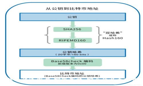 以太坊钱包快速同步：实现高效、安全的以太坊资产管理