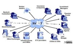   了解TP钱包：功能、使用方法与安全性分析 /