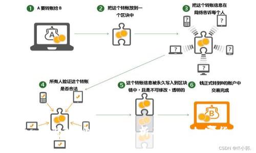 什么是Token钱包地址？全面解析及其在加密货币中的作用