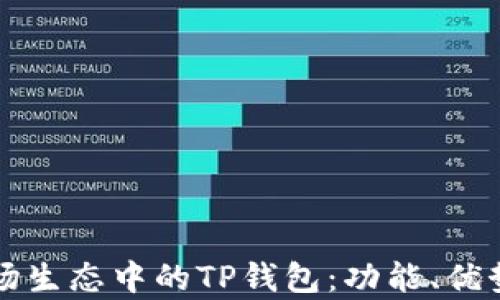 
深入解析波场生态中的TP钱包：功能、优势与发展前景