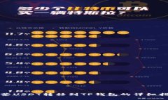 抹茶USDT转移到TP钱包的详细指南