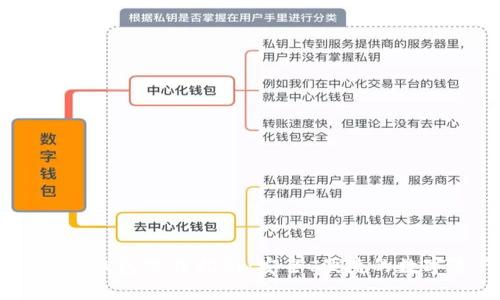 泰达币USDT官方钱包下载指南：安全、便捷的数字资产管理方案