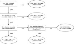 USDT币可以存放在冷钱包吗？冷钱包与热钱包的区